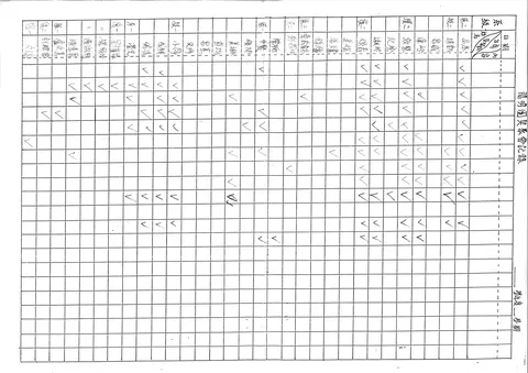 陽明團契聚會記錄